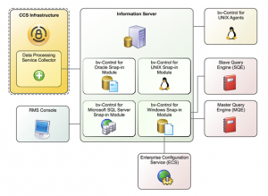 symantec endpoint protection 14 update definitions manually